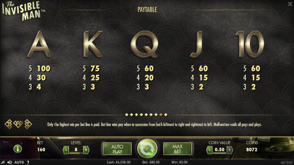 Игровой автомат The Invisible Man - выиграй регулярно в онлайн казино Икс
